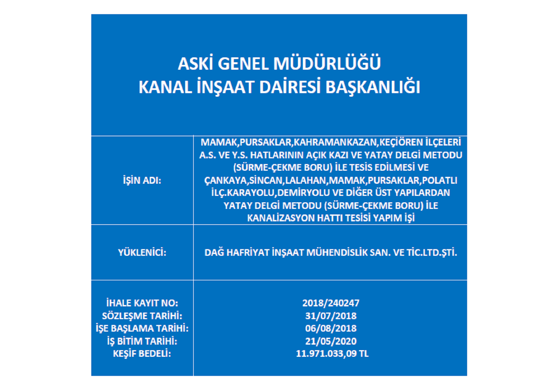 Mamak, Pursaklar, Kahramankazan İlçeleri