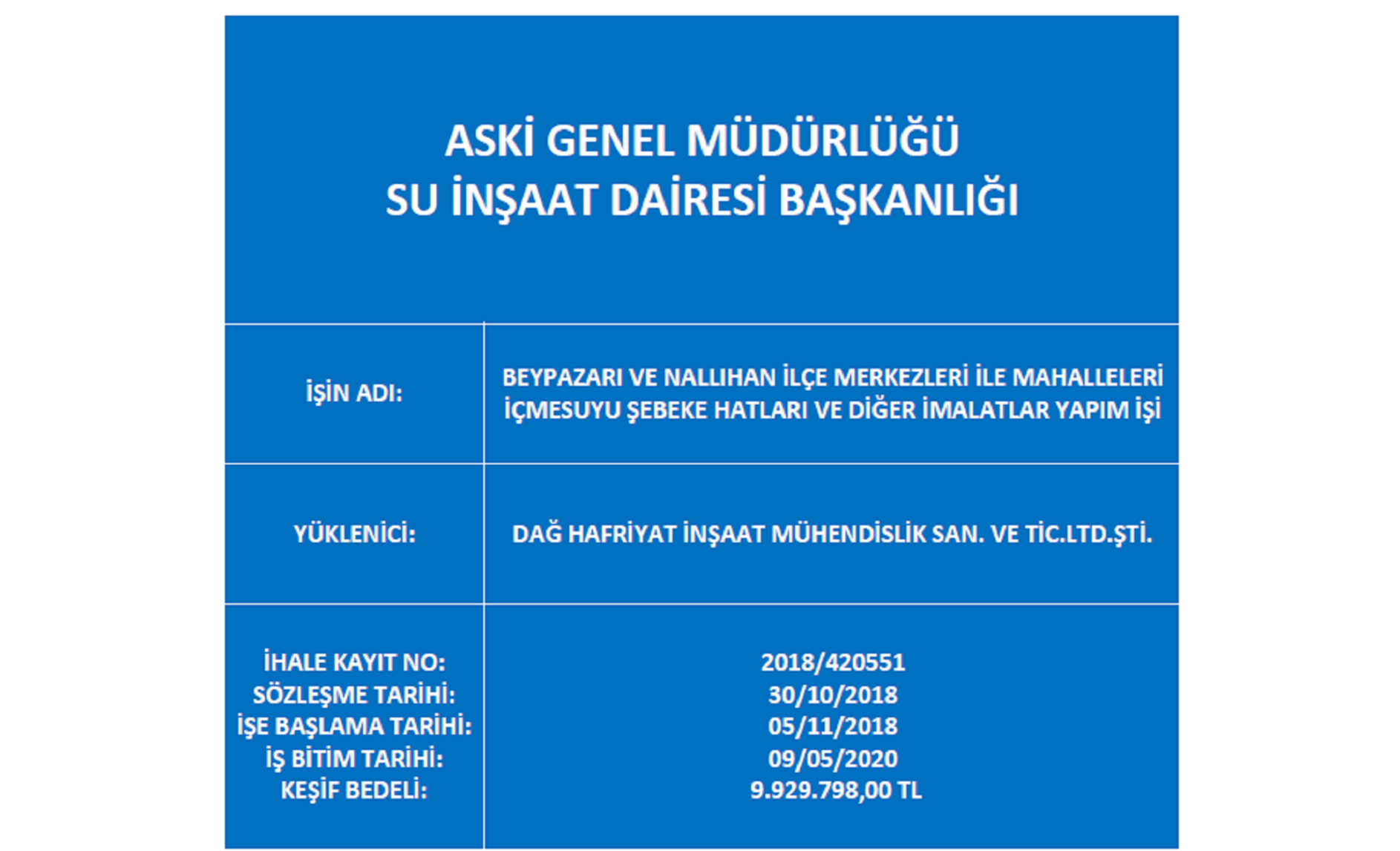 Beypazarı Ve Nallıhan İlçe Merkezleri