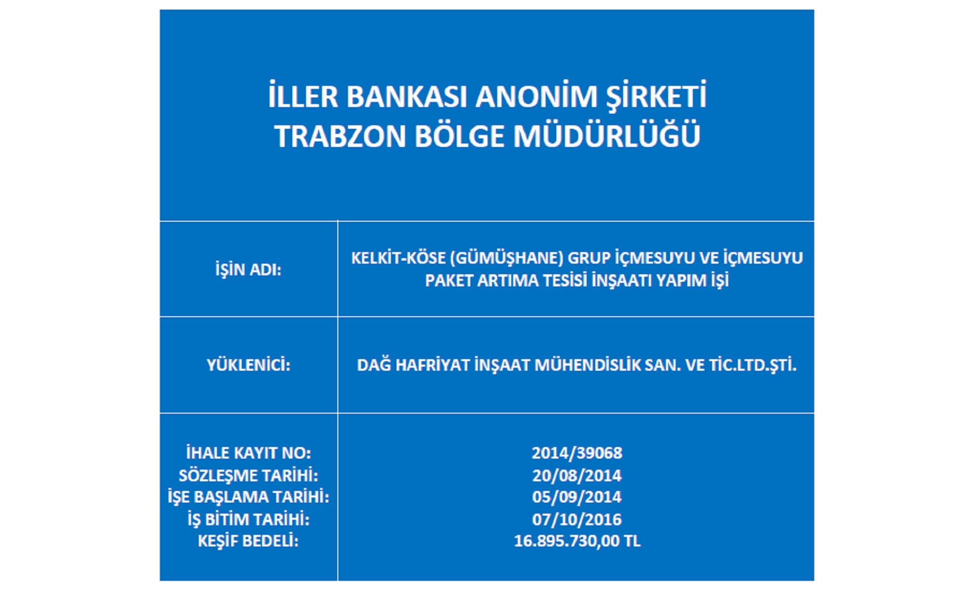 Kelkit-Köse (Gümüşhane) Grup İçmesuyu
