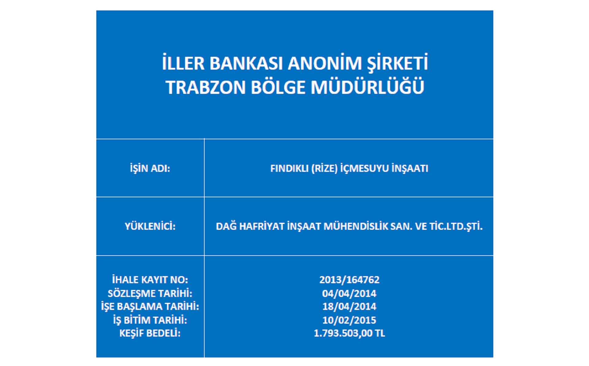 Fındıklı (Rize) İçmesuyu İnşaatı Yapım İşi