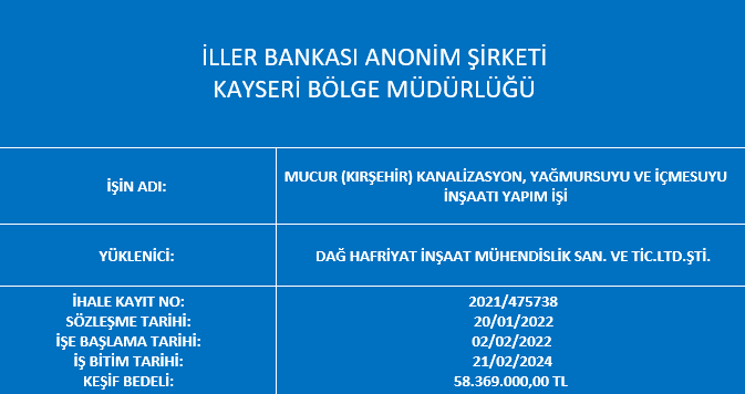 İller Bankası Anonim Şirketi Yatırım Koordinasyon Dairesi Başkanlığı Kayseri Bölge Müdürlüğü