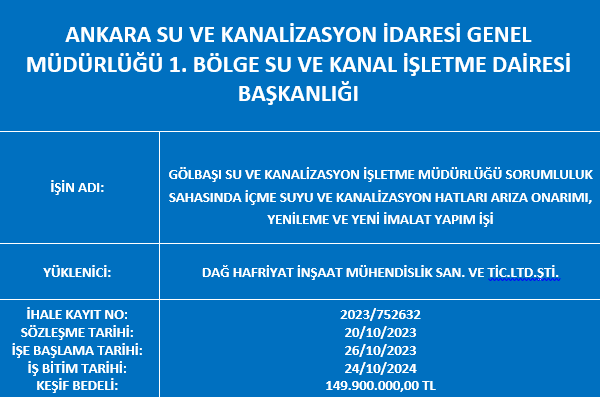 ASKİ Genel Müdürlüğü 1. Bölge Su Ve Kanal İşletme Dairesi Başkanlığı